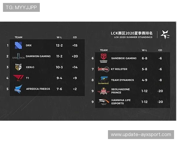 LCS夏季赛精彩回顾，lcs赛区夏季赛冠军